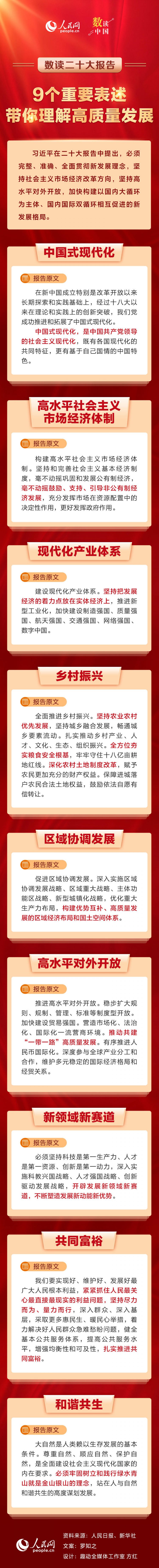 5人民網(wǎng)：數(shù)讀二十大報告｜9個重要表述，帶你理解高質量發(fā)展.jpg